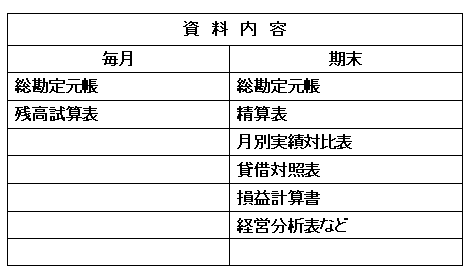 経理の史料内容の図